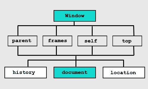 invata javascript - obiectul document