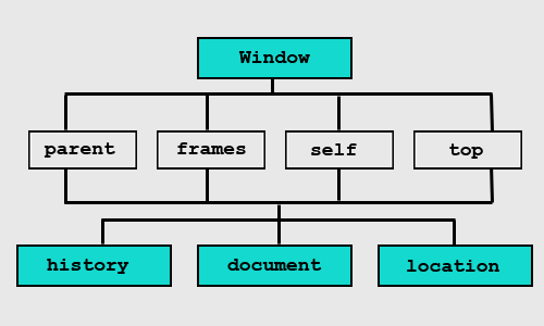 javascript schema obiect, obiecte si evenimente in javascript